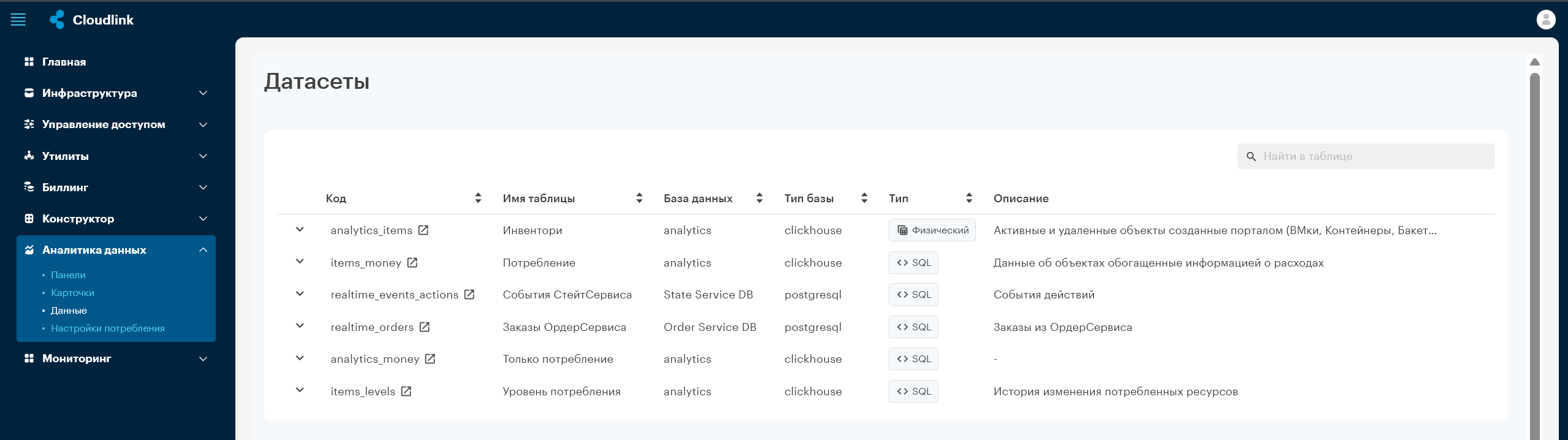 data analytics dataset main