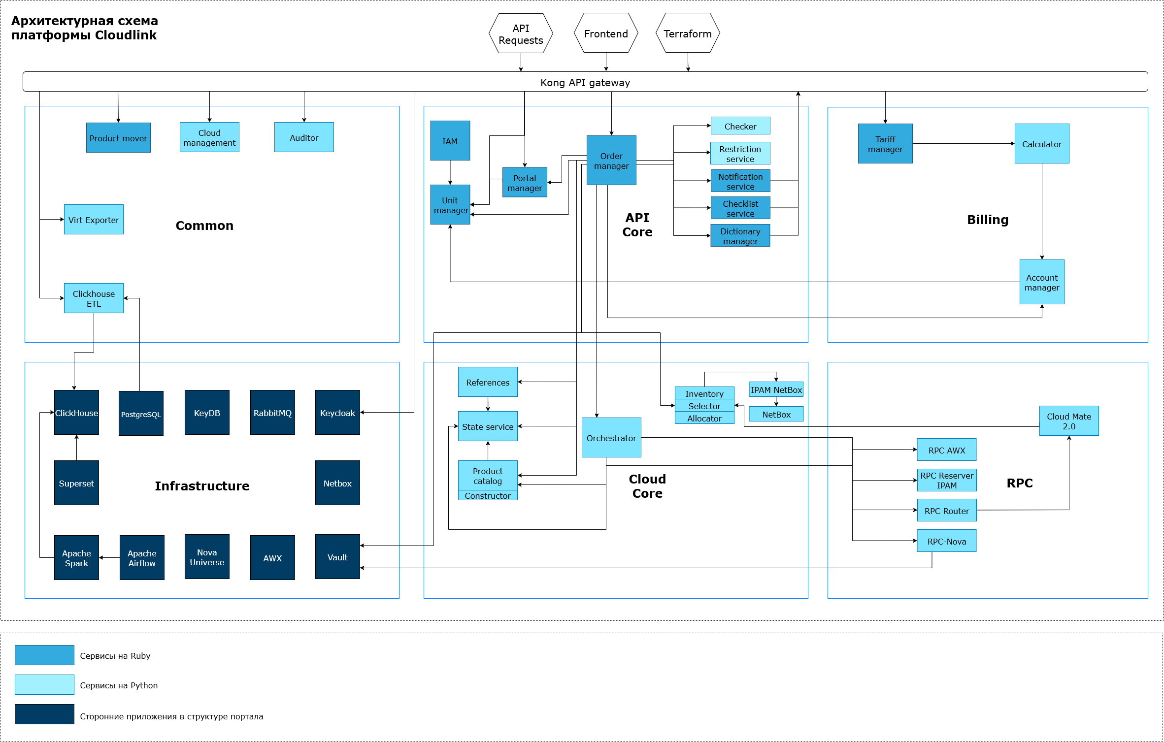 schm architecture cloudlink 2025