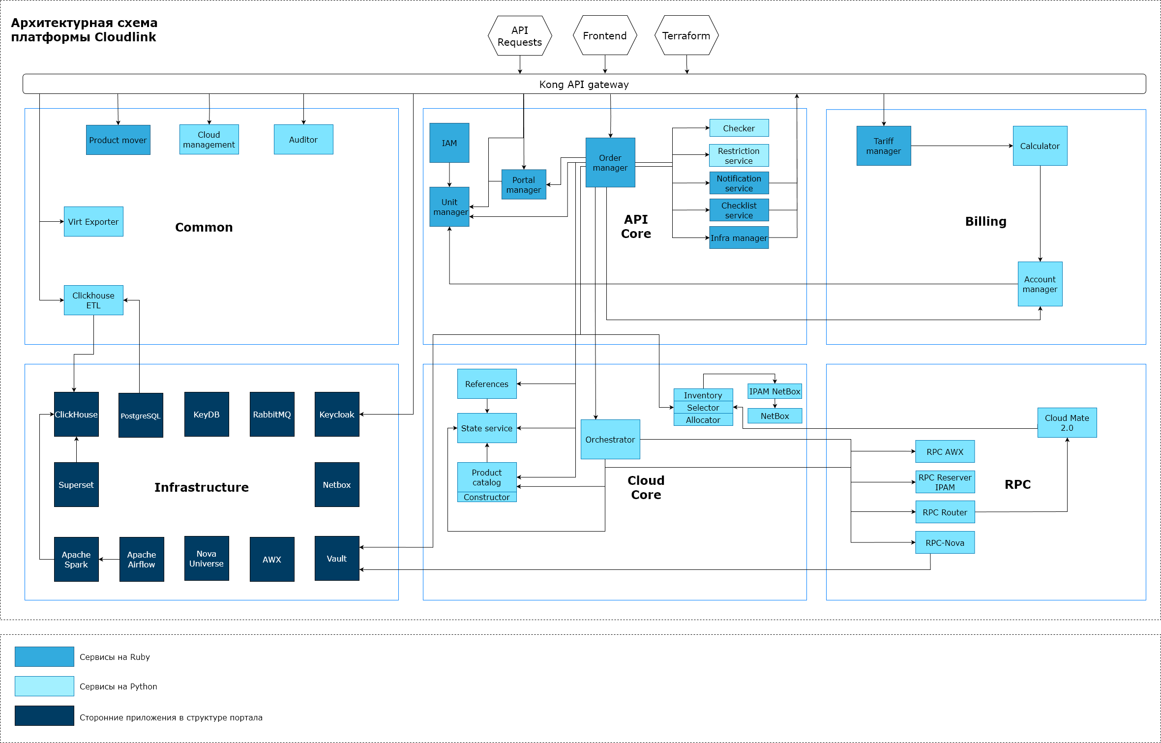 schm architecture cloudlink 2026