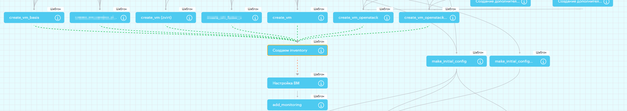 constructor graph create nodes new 3