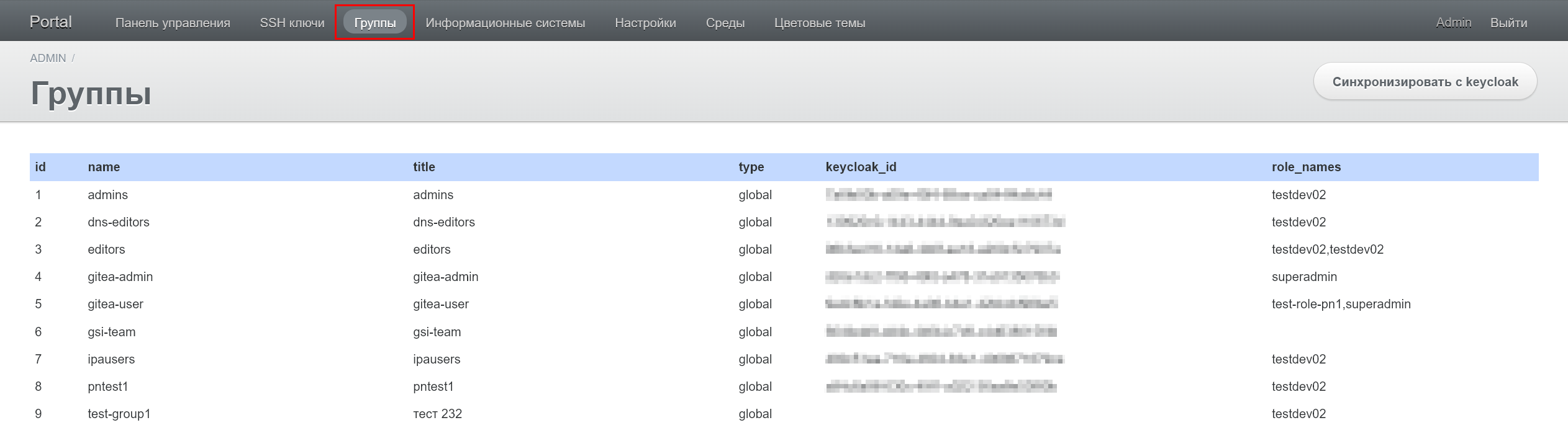 keycloak groups portal manager