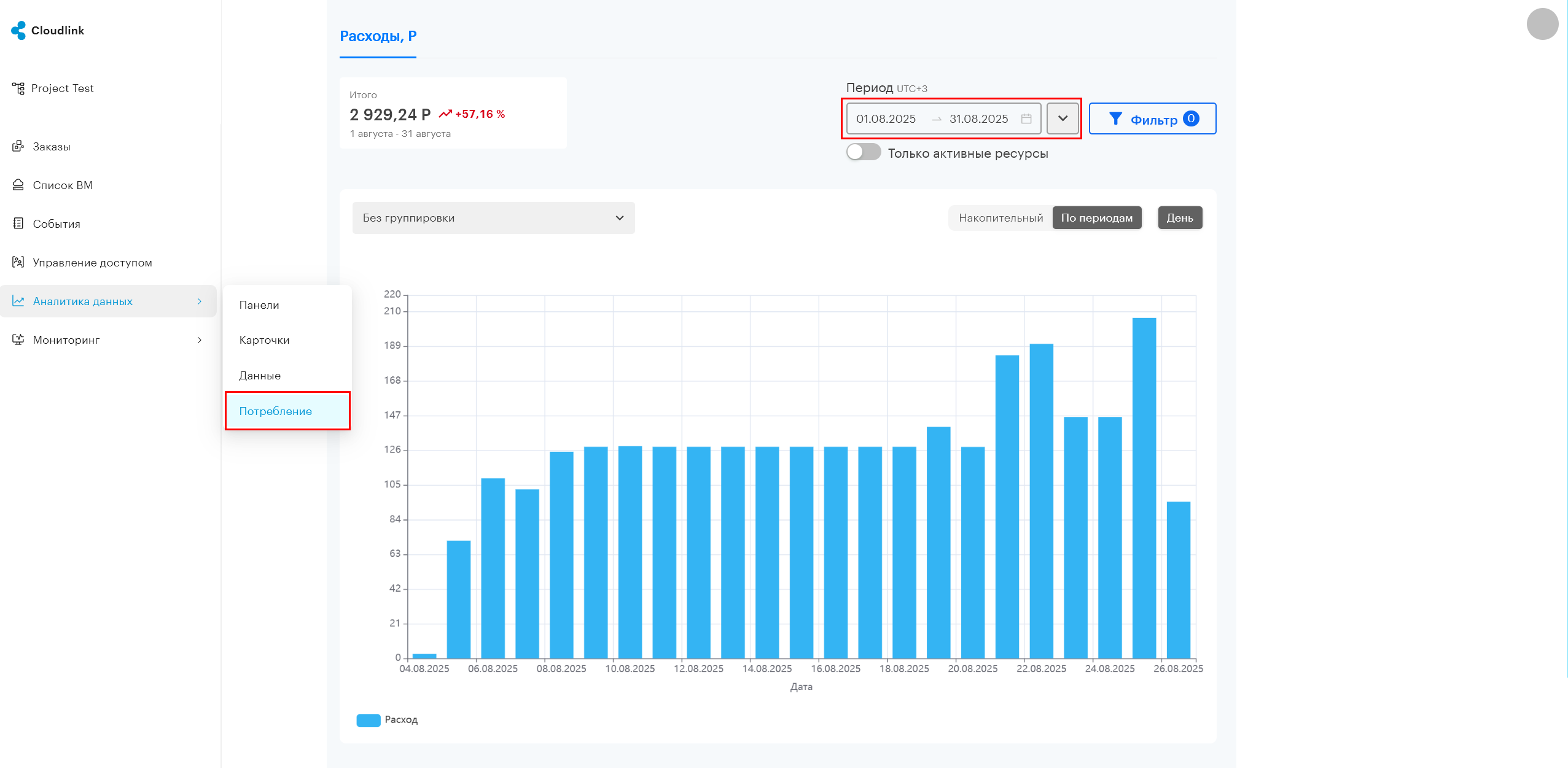 portal data analyze consumption 1