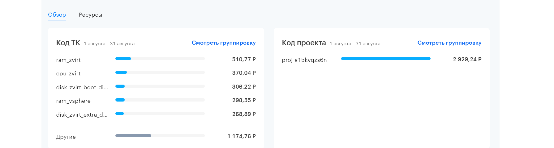 portal data analyze consumption 2