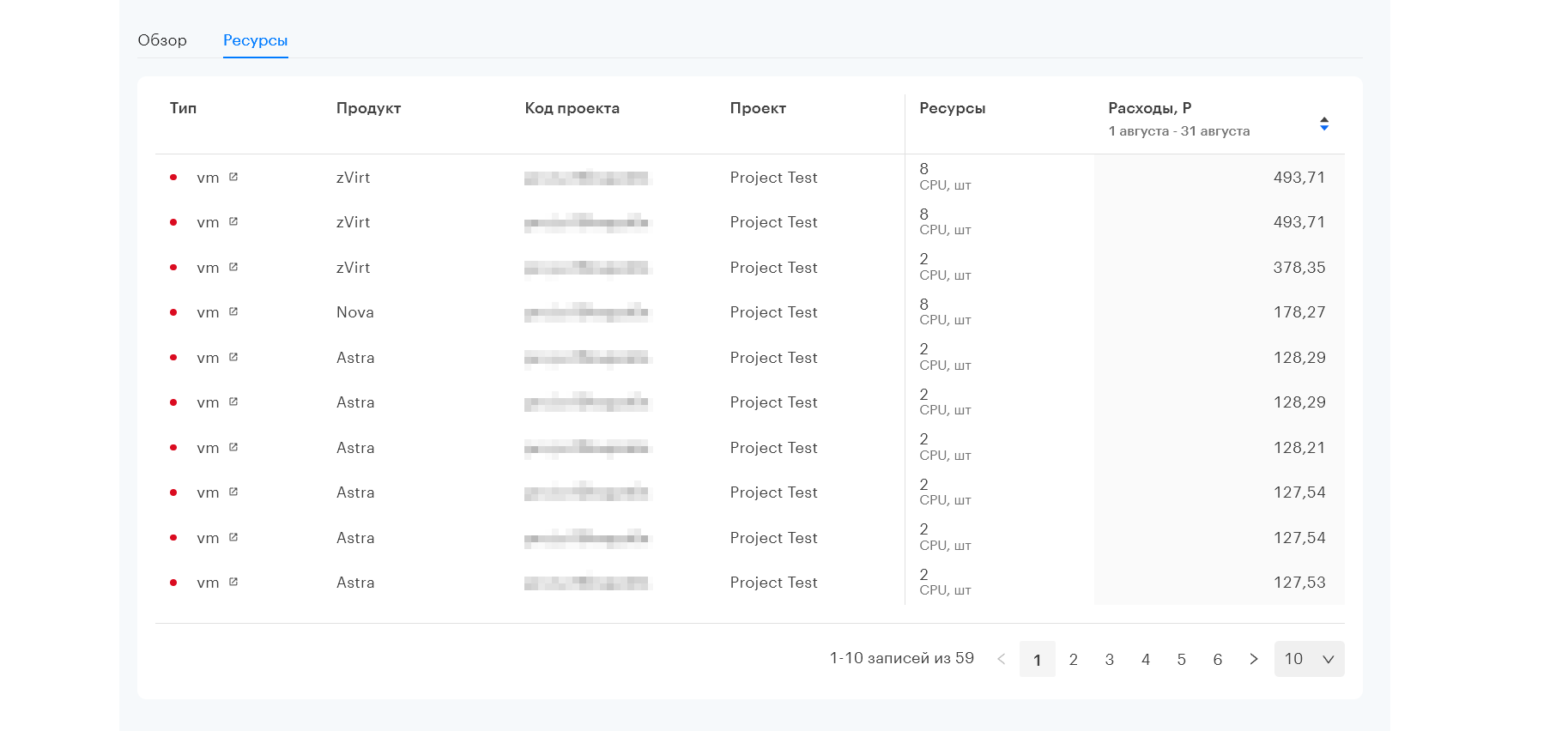 portal data analyze consumption 3