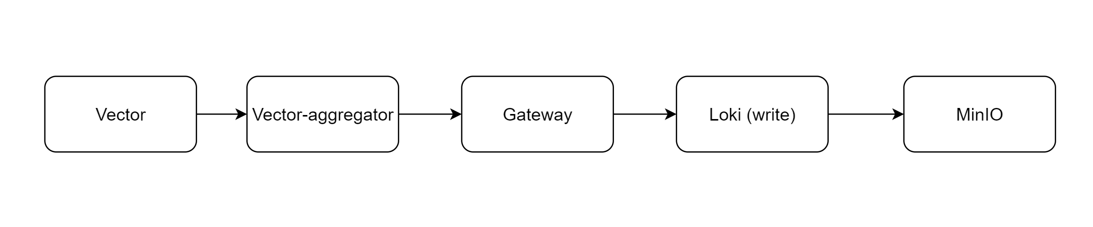 schm loki grafana