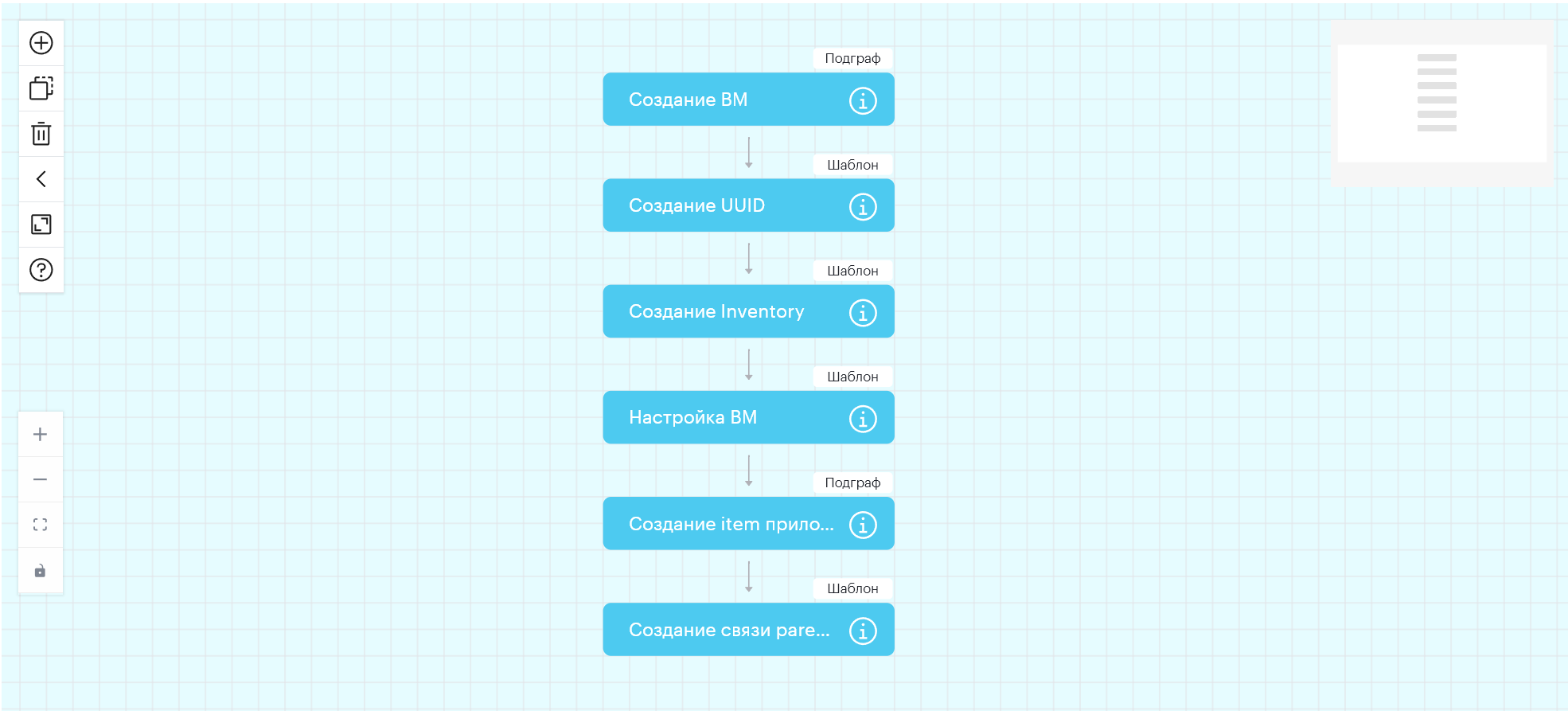 awx constructor graph overview