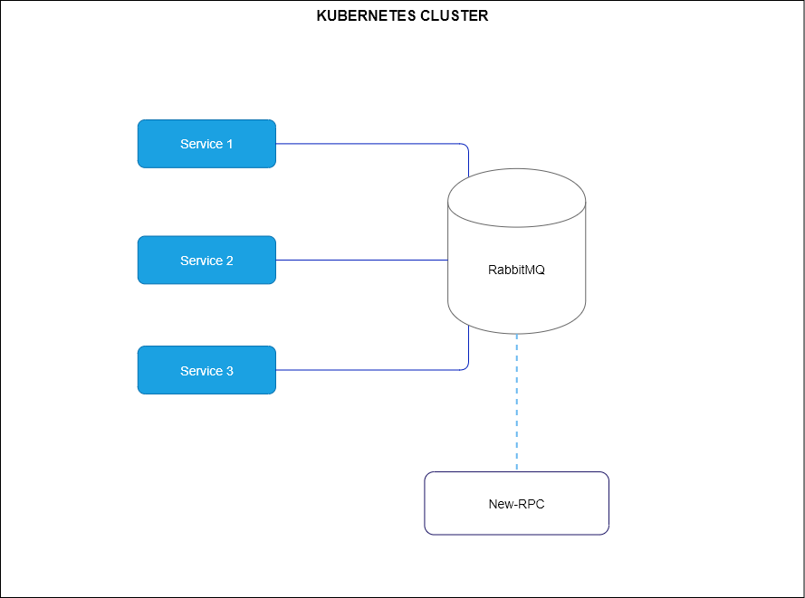 schm kubernetes rpc 1