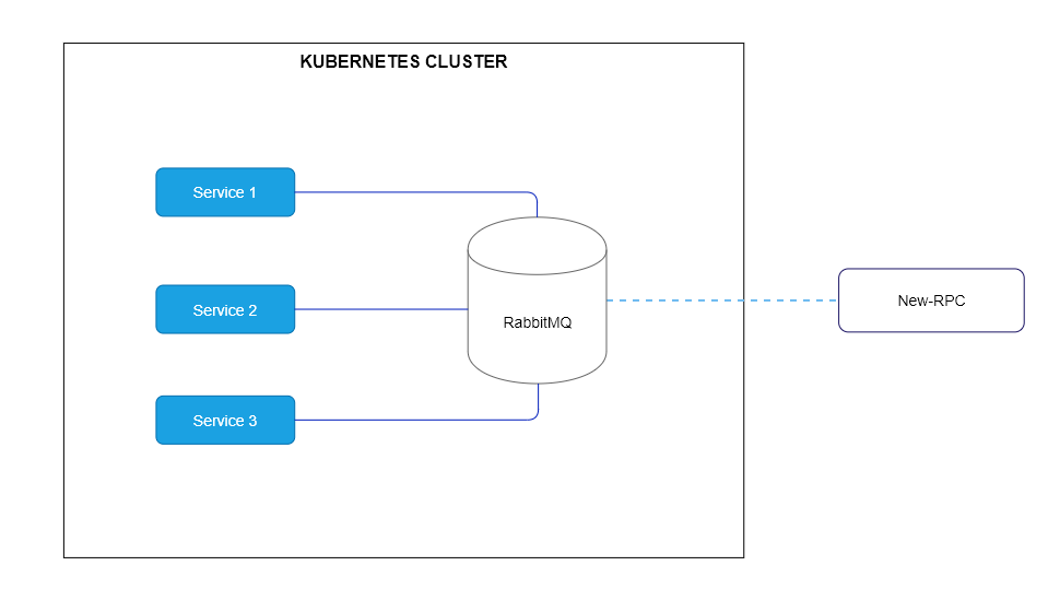 schm kubernetes rpc 2