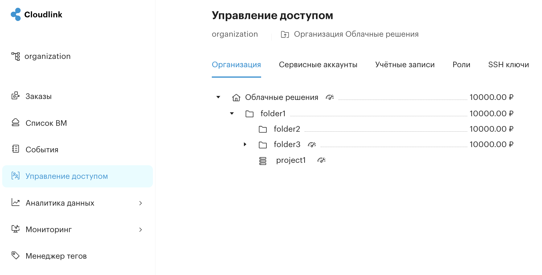 access control organization choose context