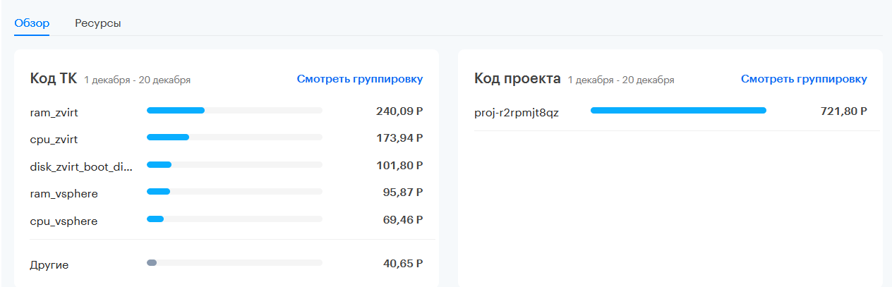consumption code metrics