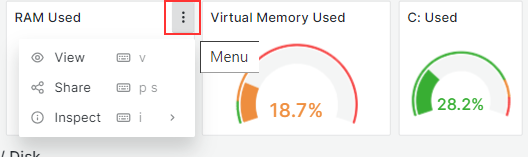monitoring dashboard graphics