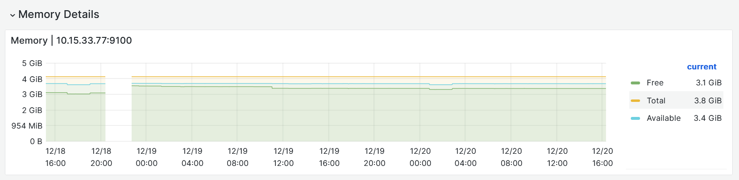 monitoring linux memory