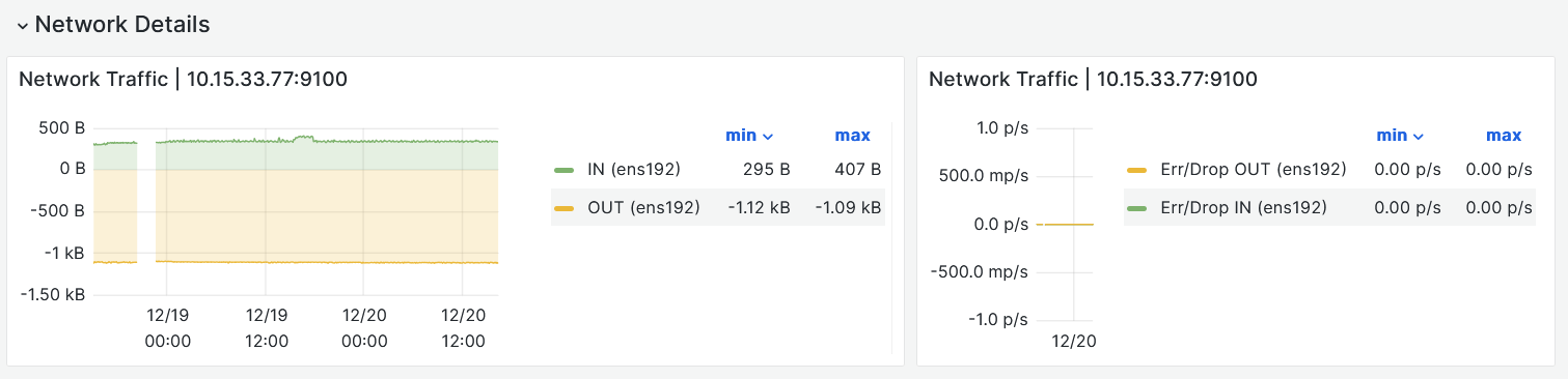 monitoring linux network details