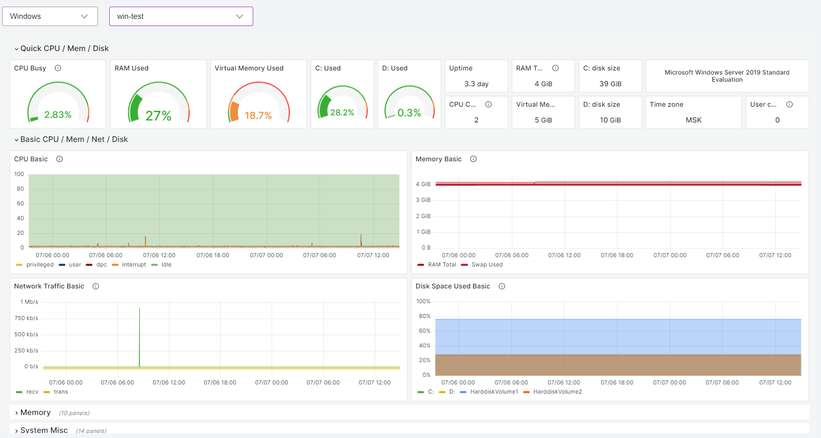 monitoring win