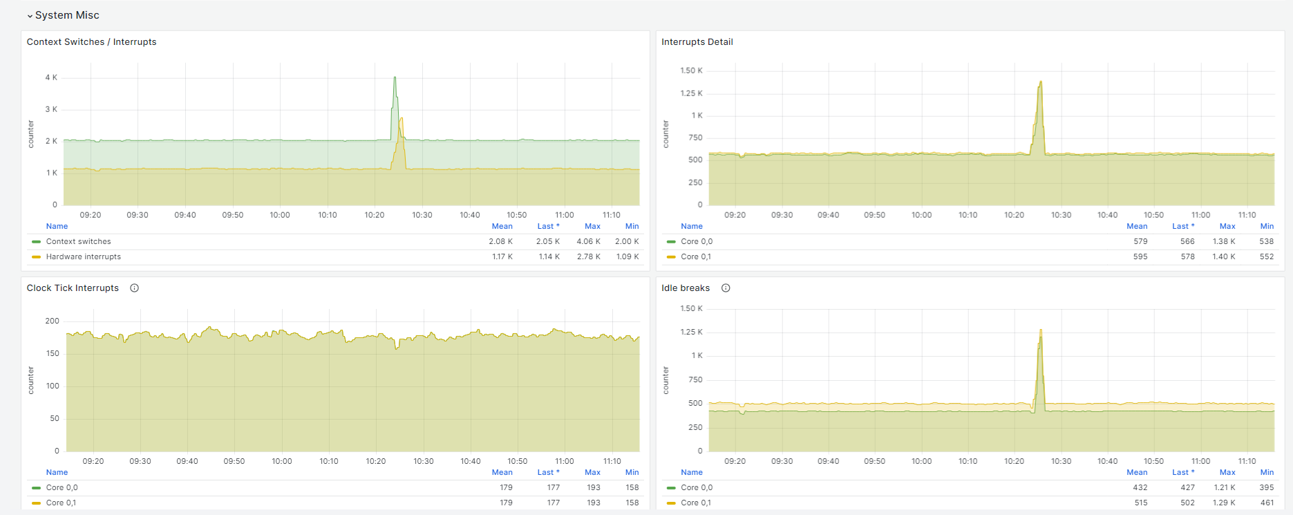monitoring win system misc