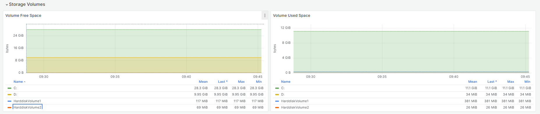 monitoring win volume