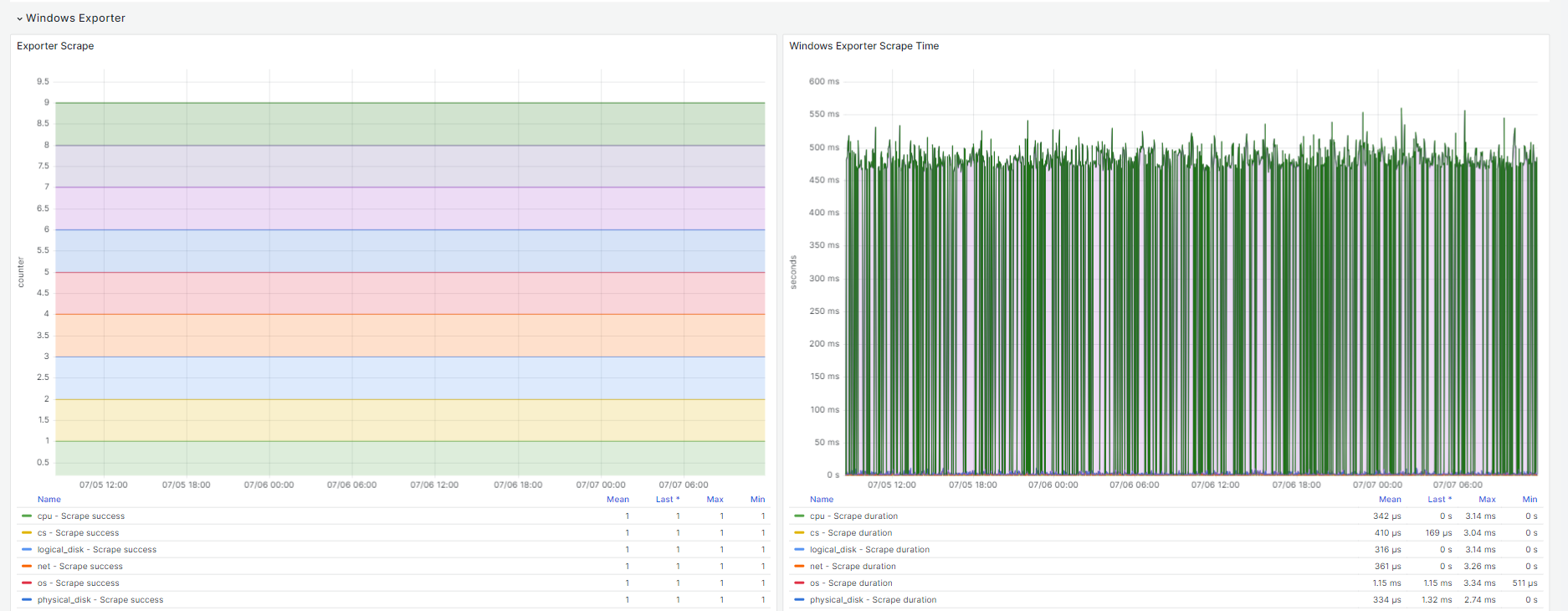monitoring win win exporter
