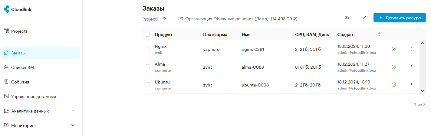 orders overview