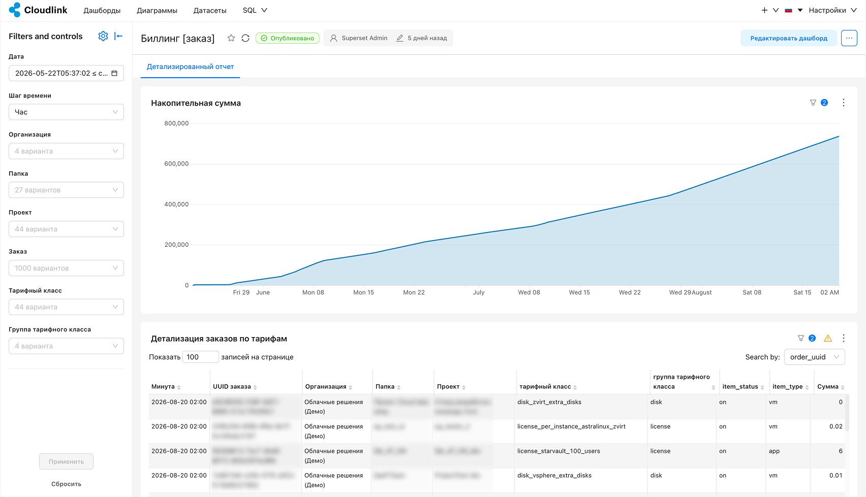data analytics billing orders detailed report