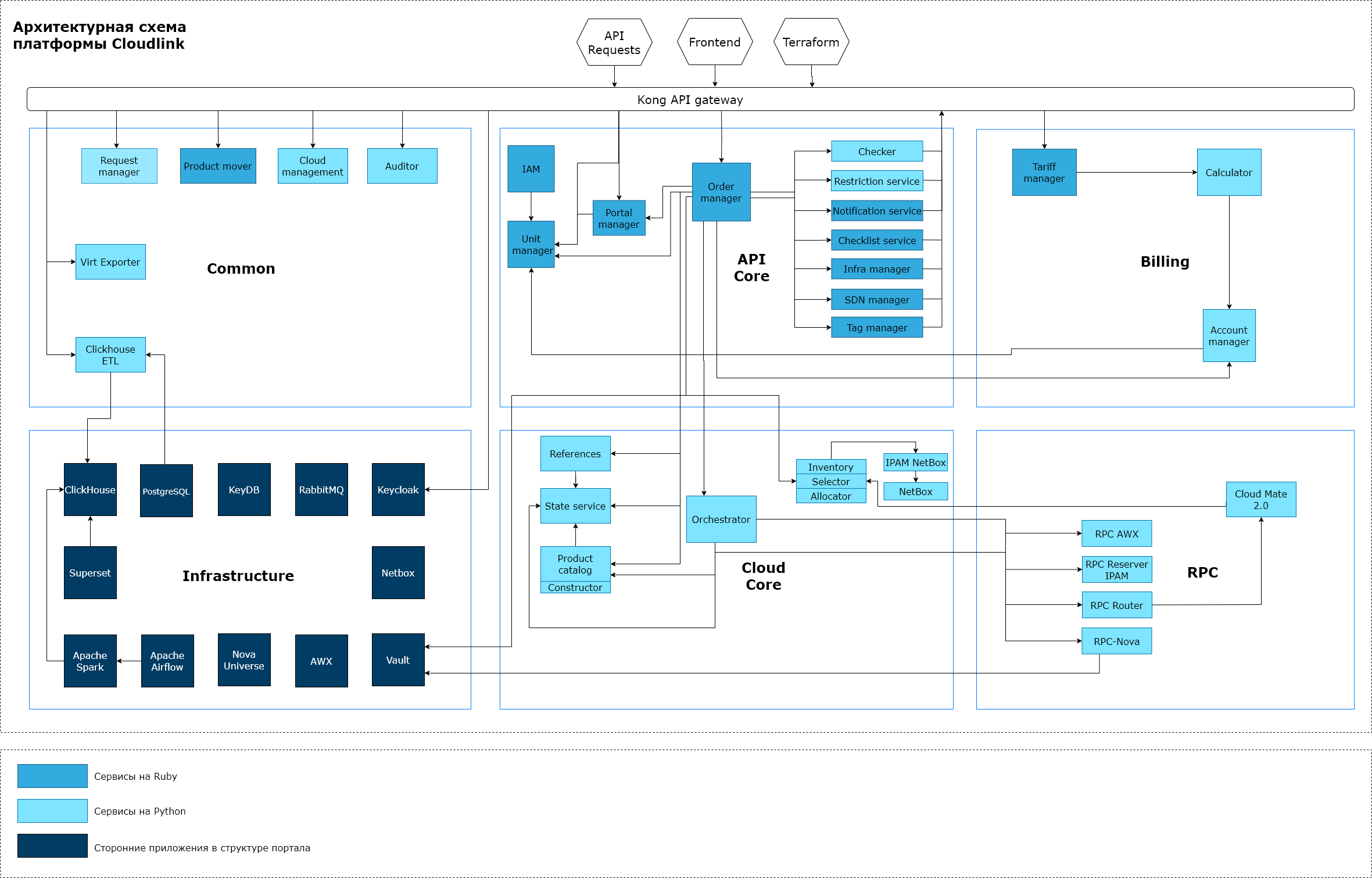 schm architecture cloudlink 07.2026