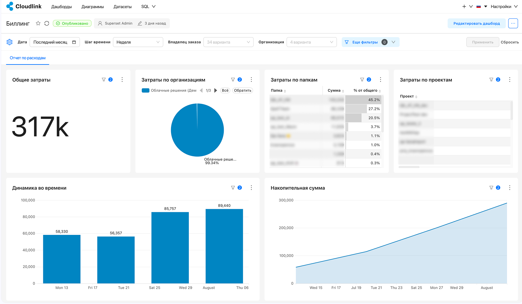 data analytics billing front page
