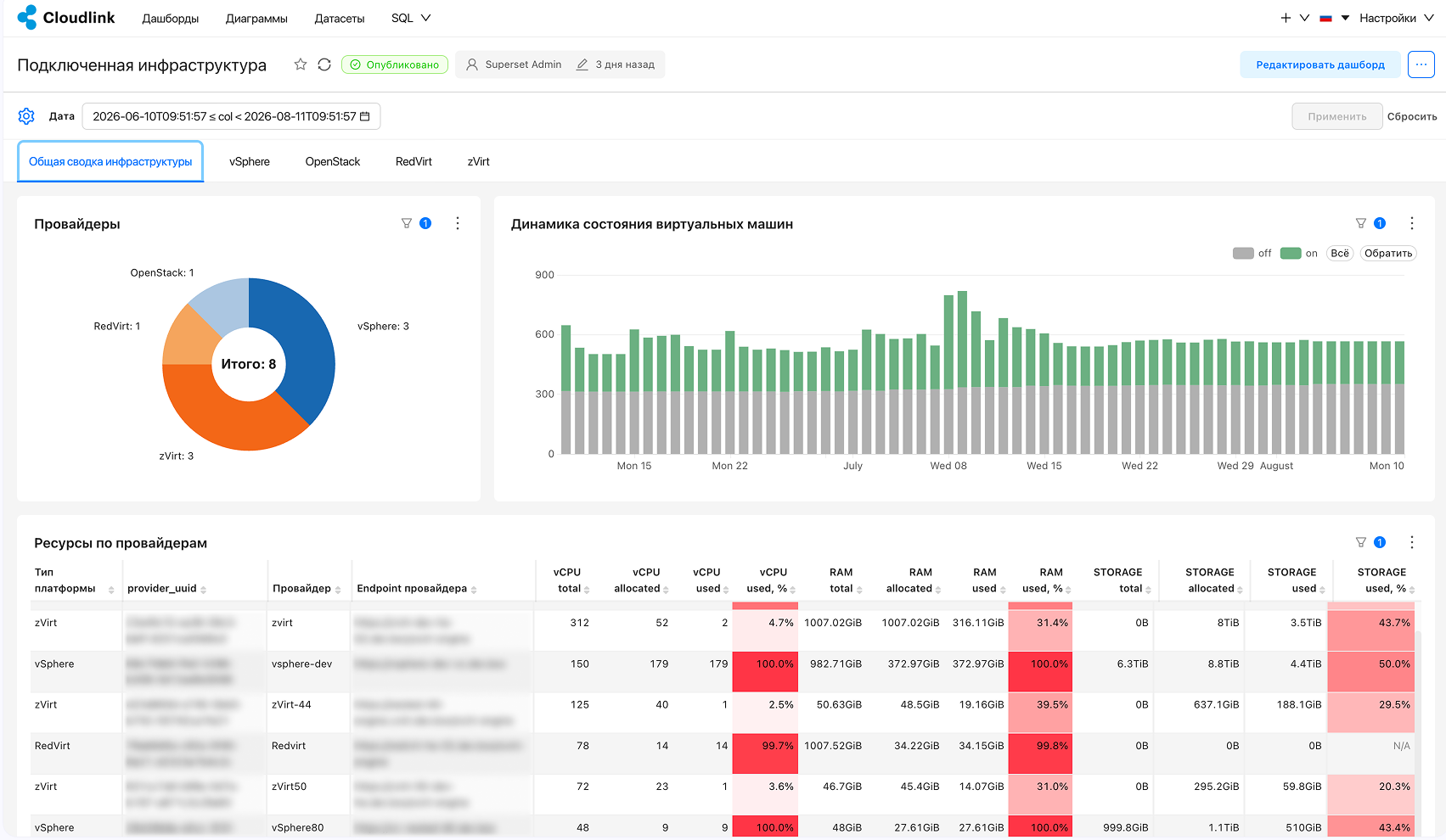 data analytics connected infrastructure front page