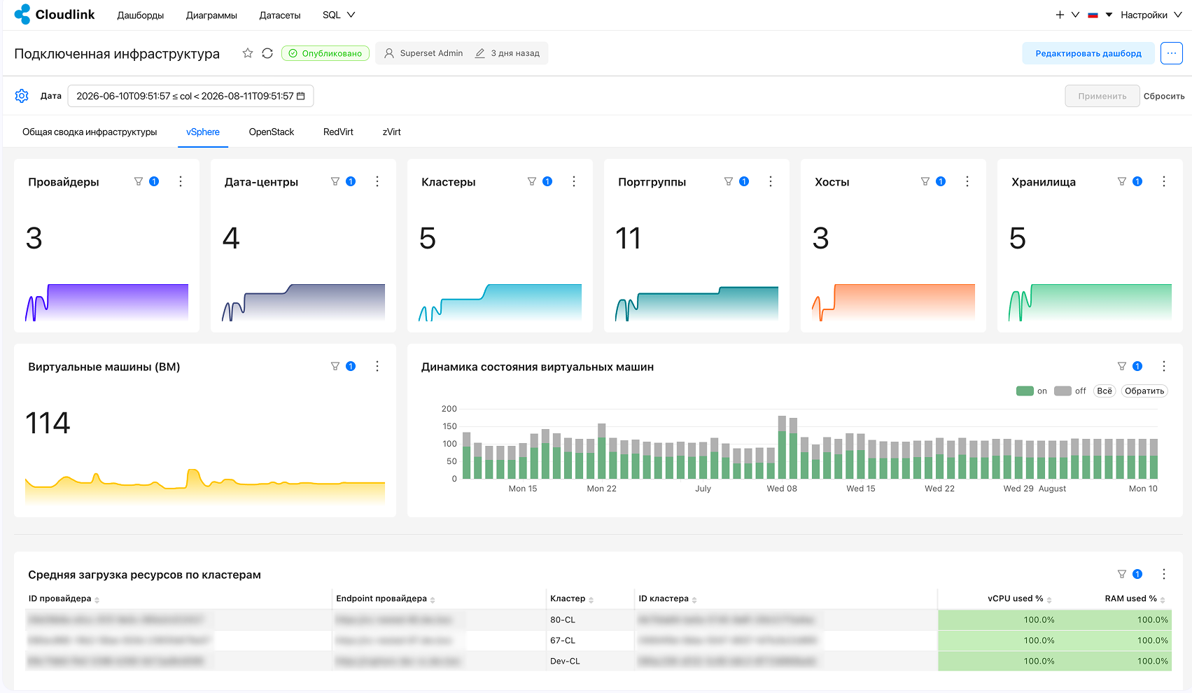 data analytics connected infrastructure vsphere