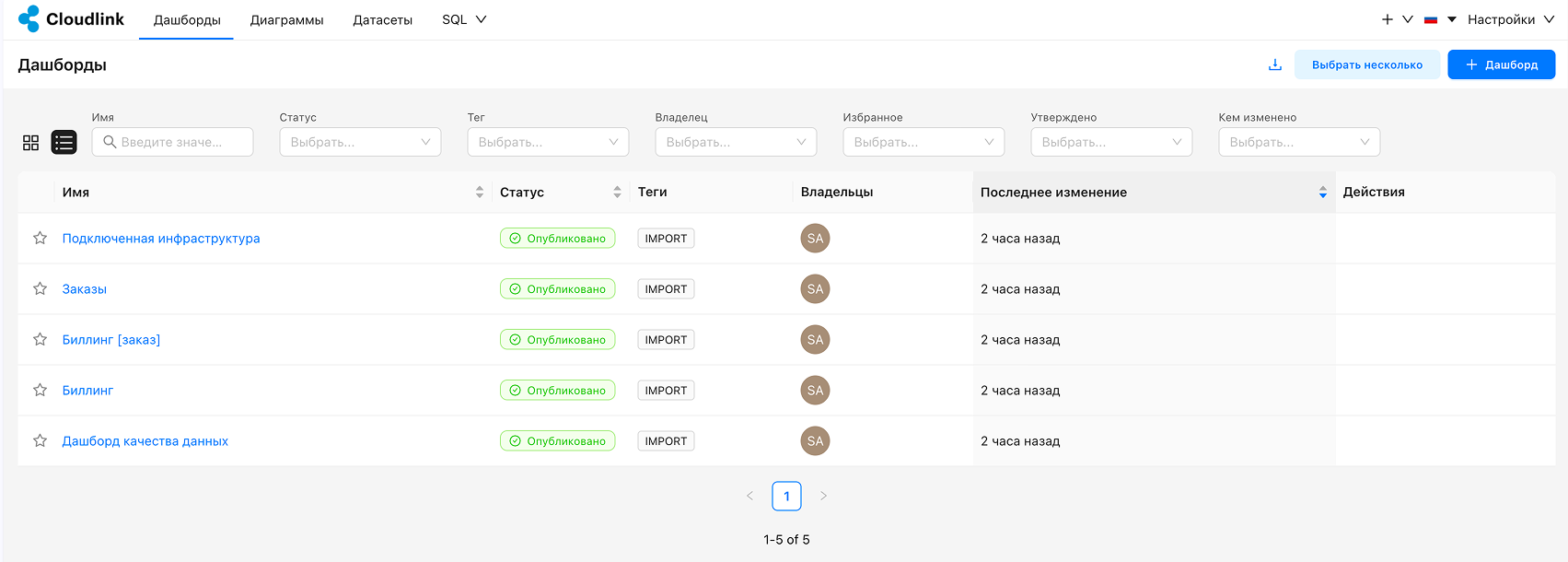 data analytics dashboards page