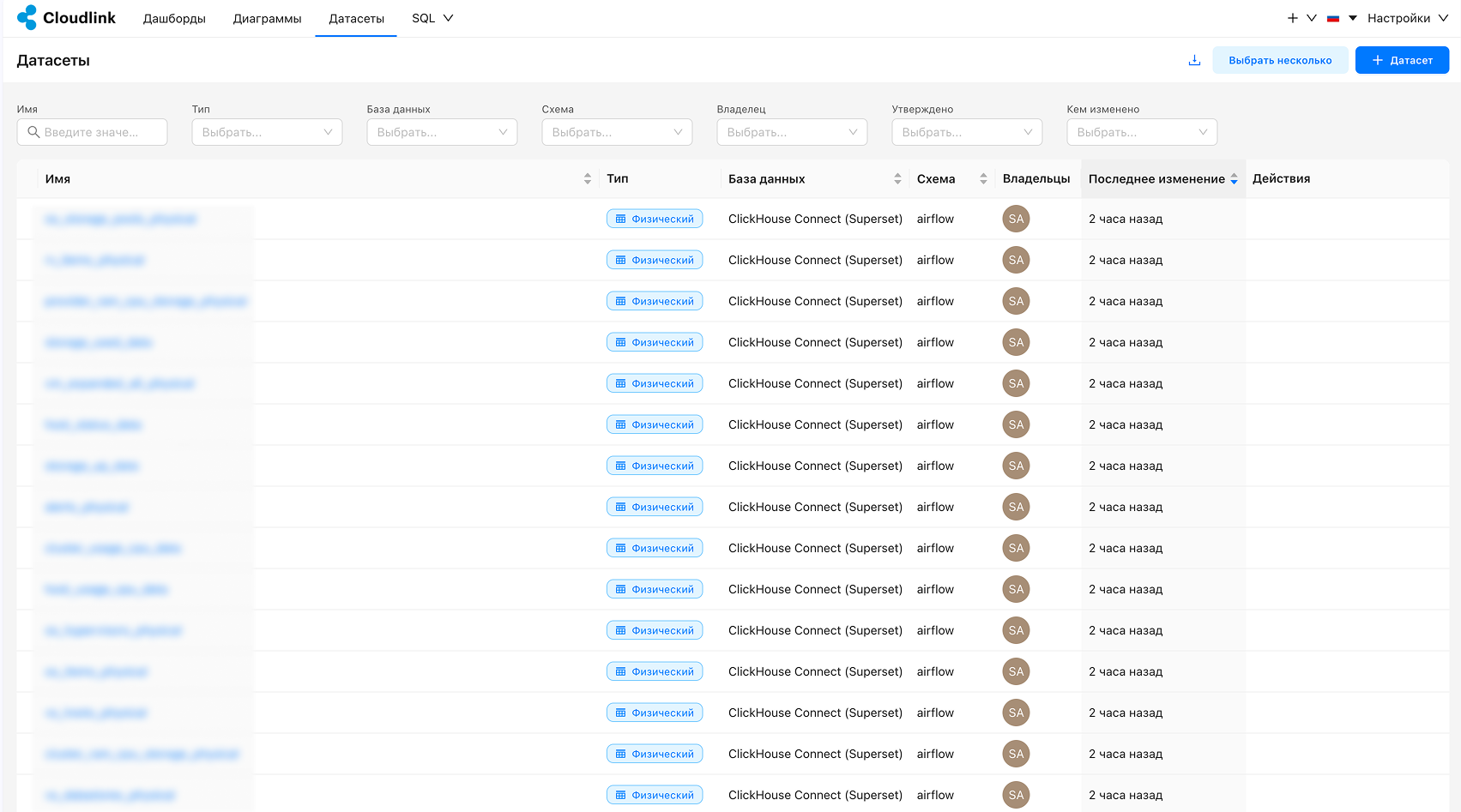 data analytics datasets page