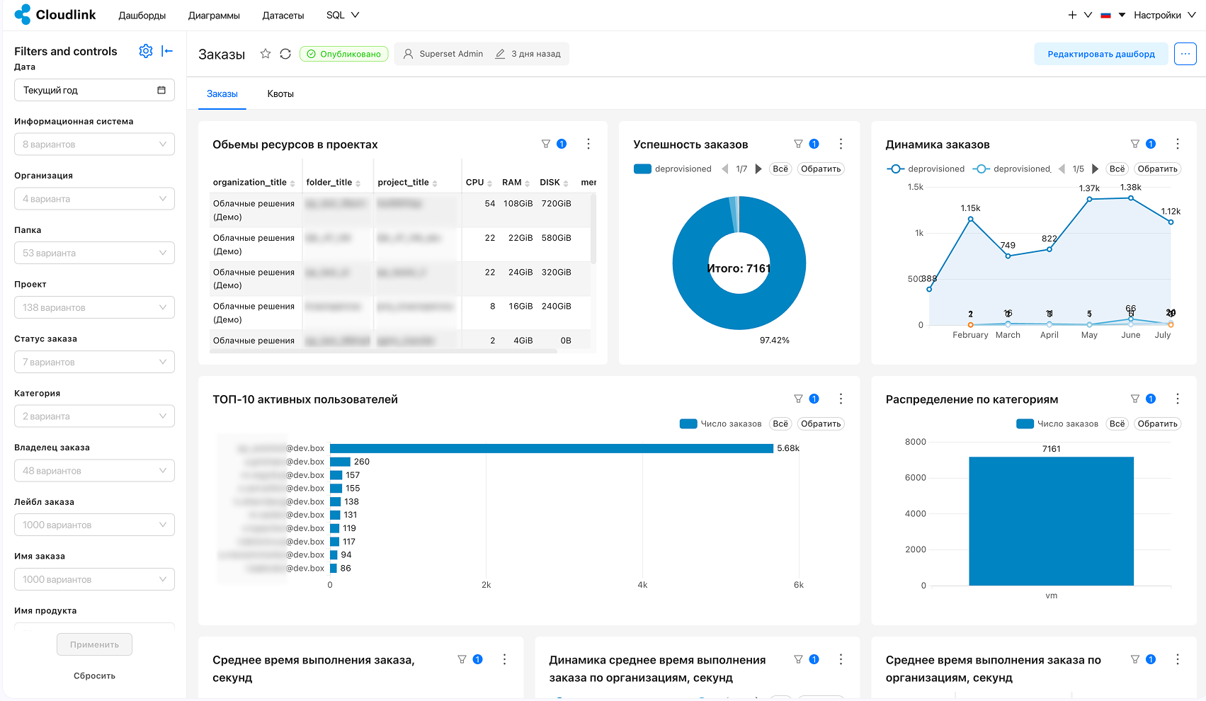 data analytics orders front page orders
