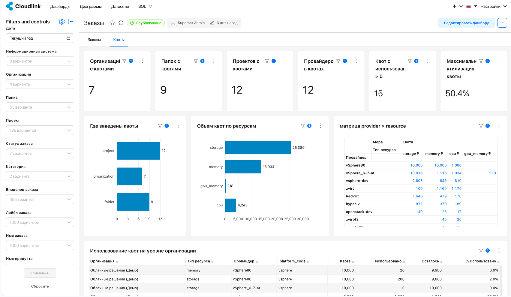 data analytics orders front page quotes