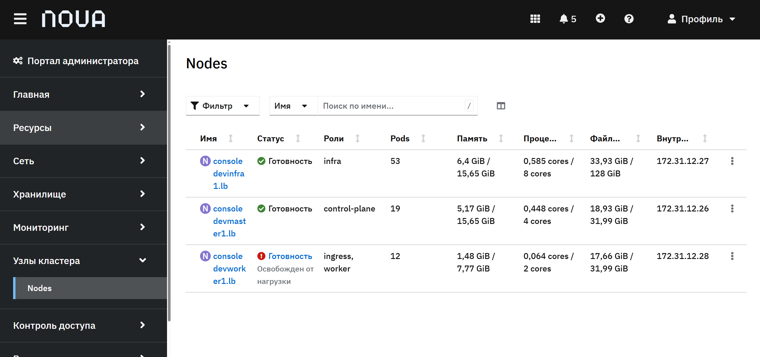 cluster nodes