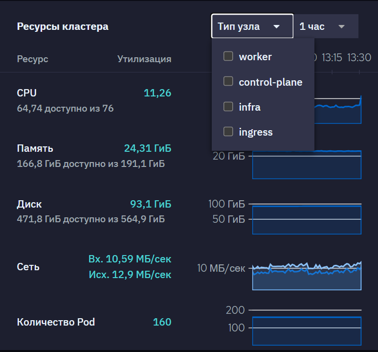 resourses cluster type