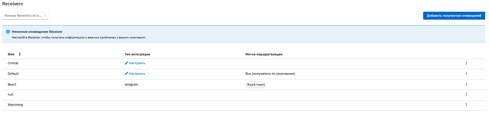 alertmanager 4