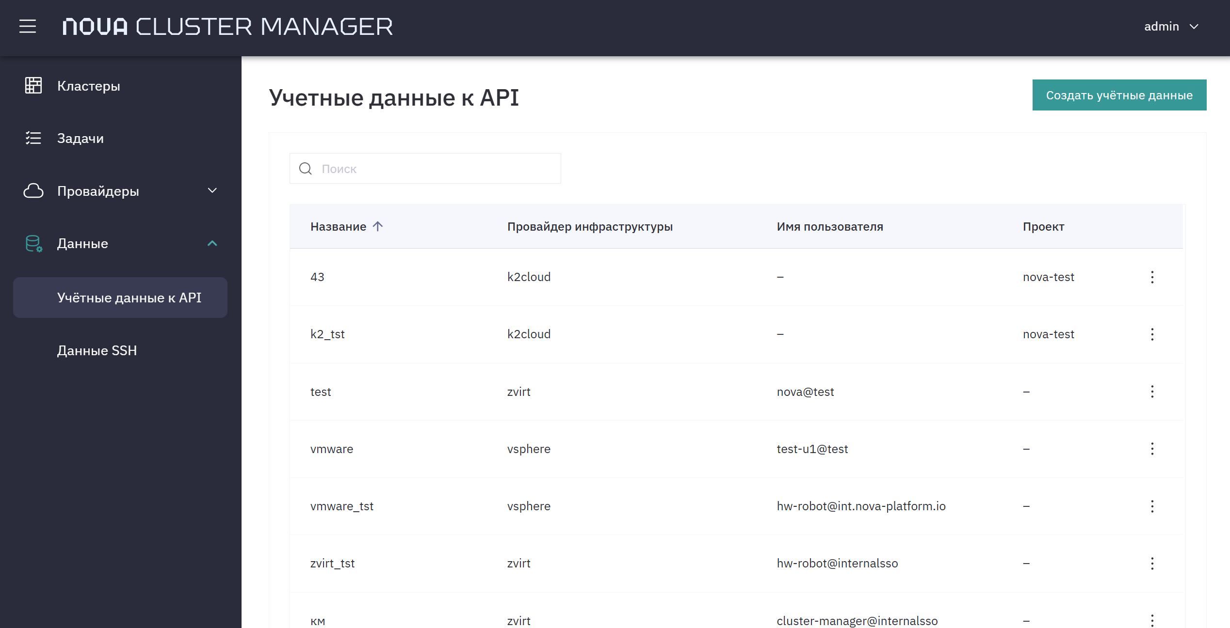 cm data 1