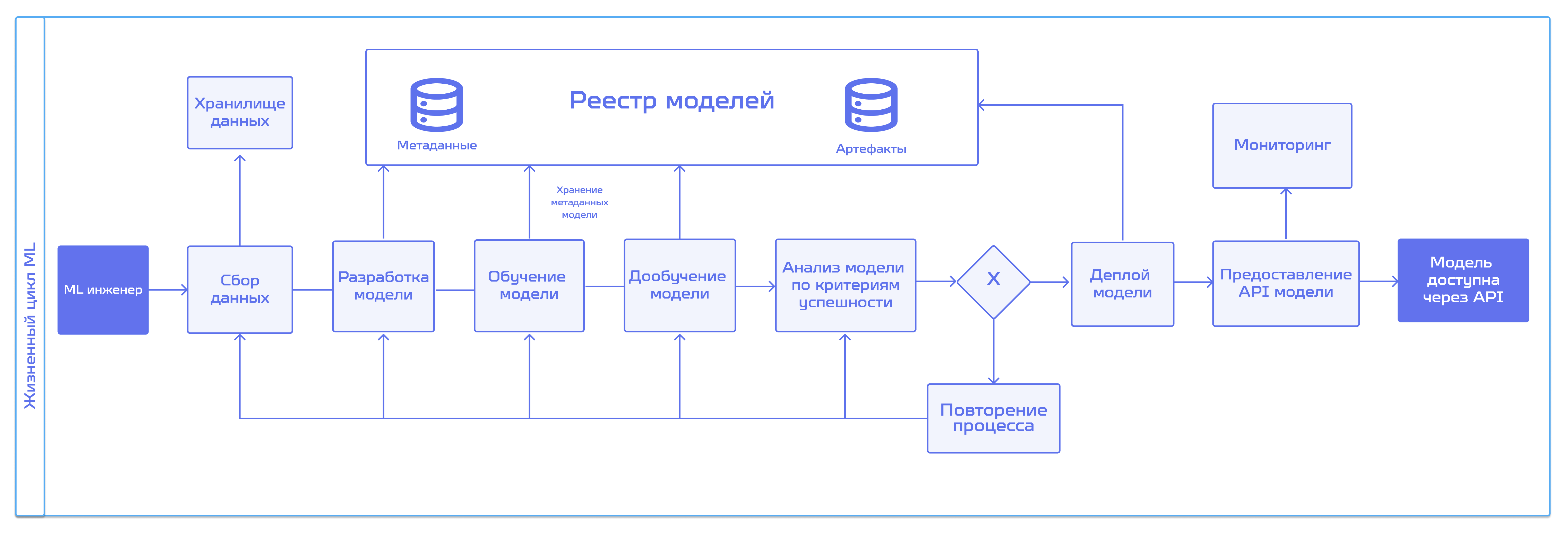 Схема взаимодействия основных компонентов решения