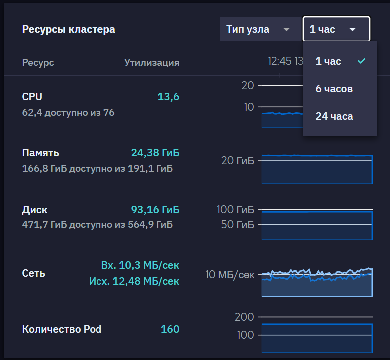 resourses cluster time