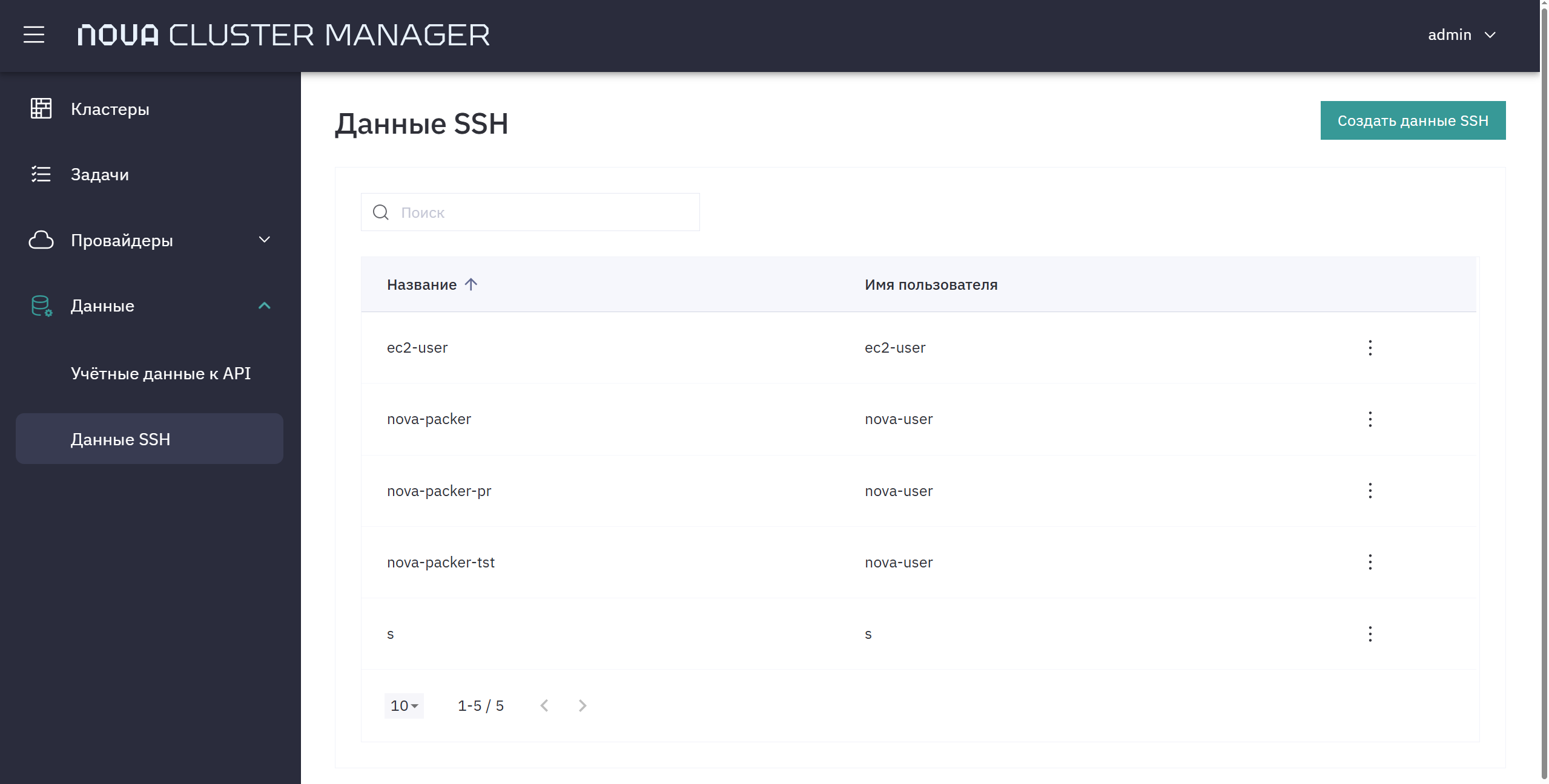 cm data 3