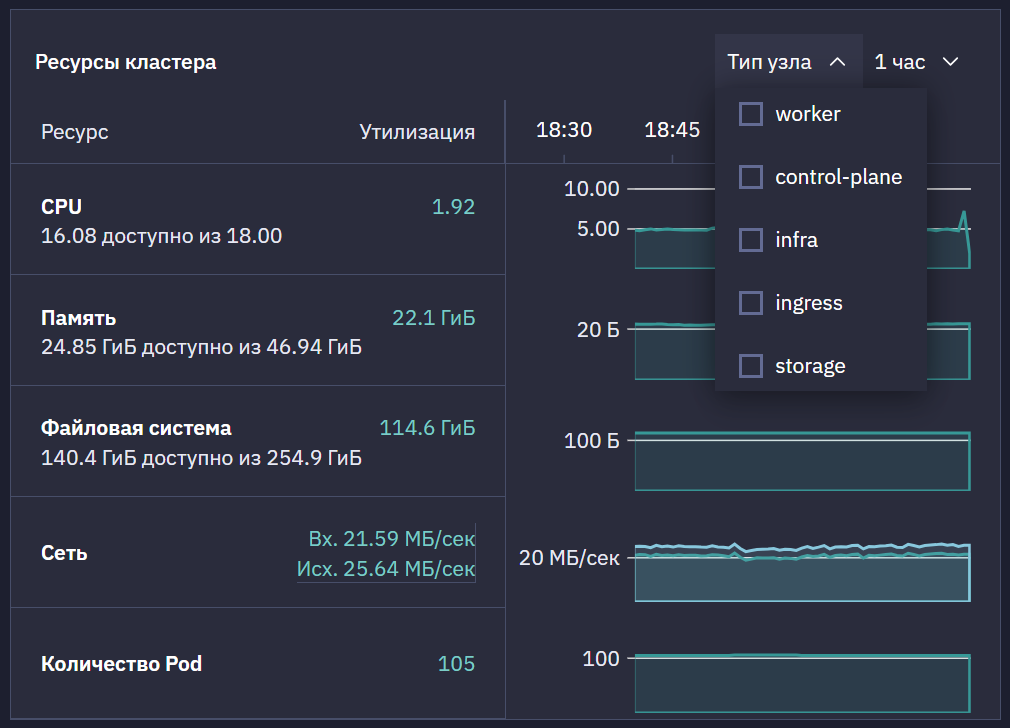 resourses cluster type