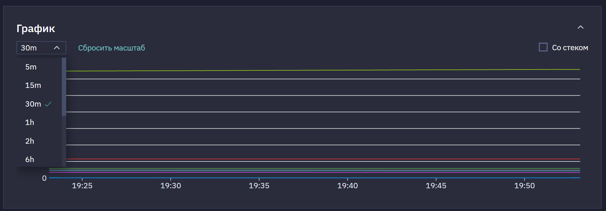 time