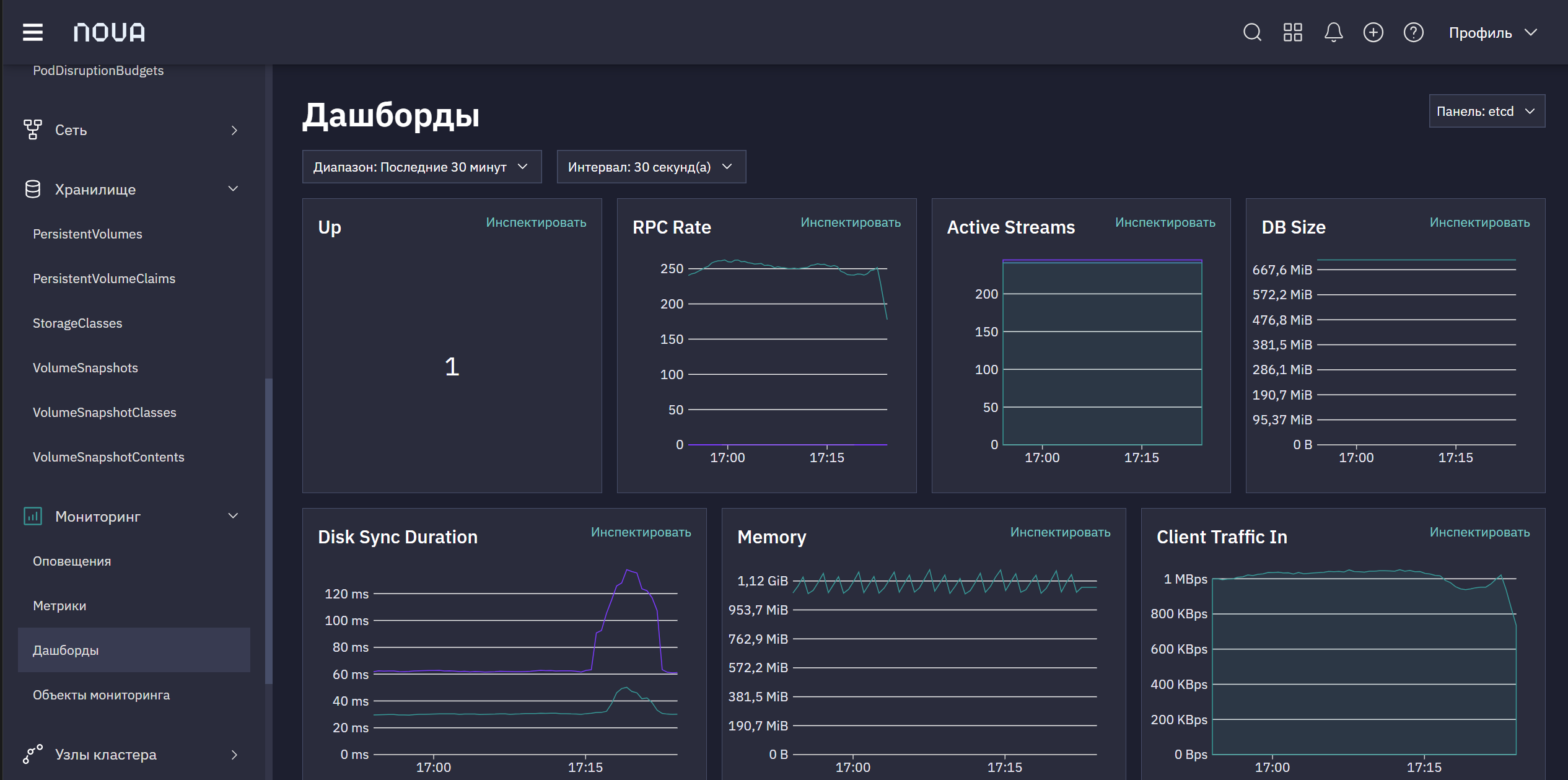 Панель мониторинга Etcd в Nova Container Platform