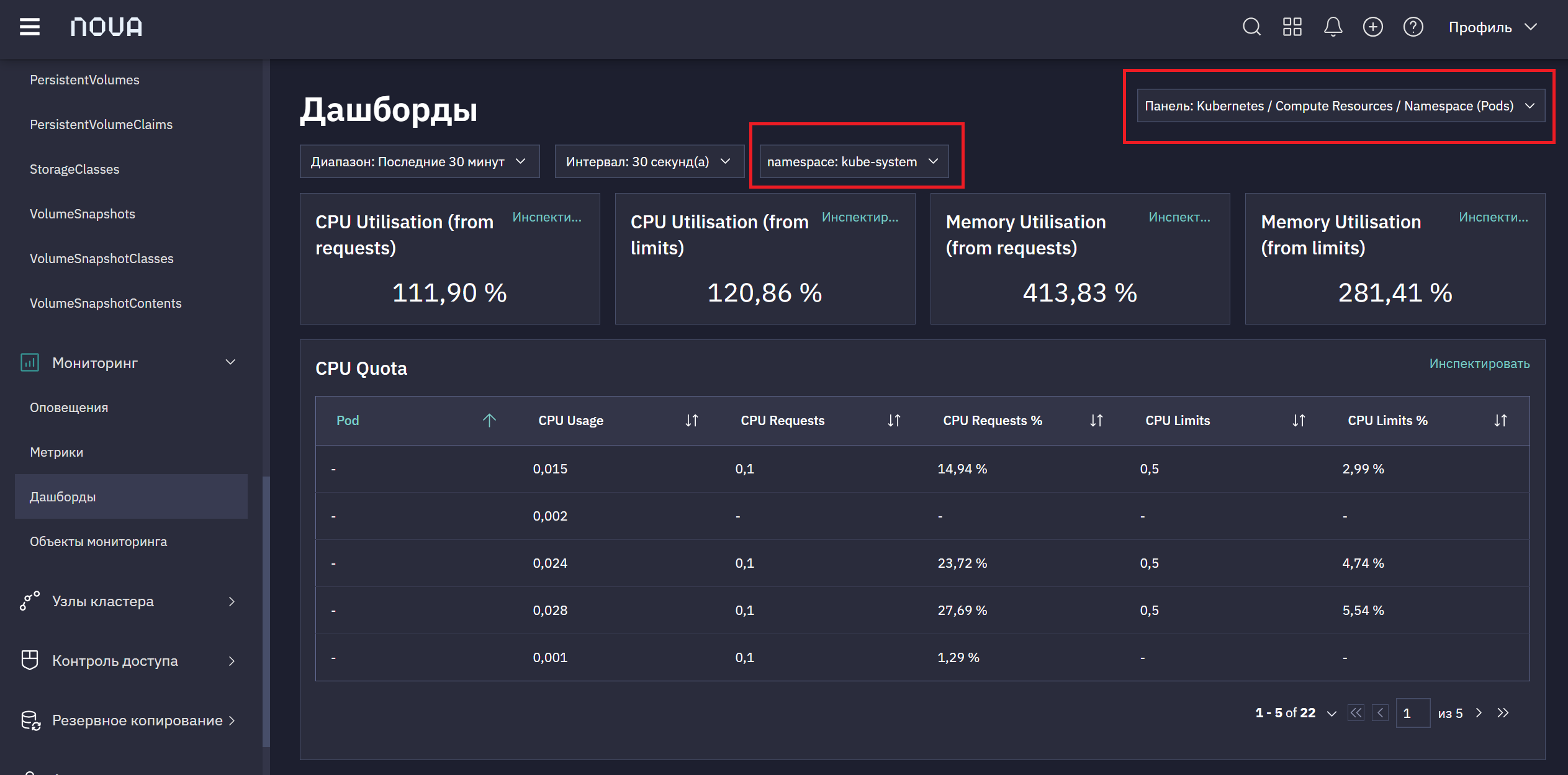 Панель мониторинга вычислительных ресурсов в Nova Container Platform