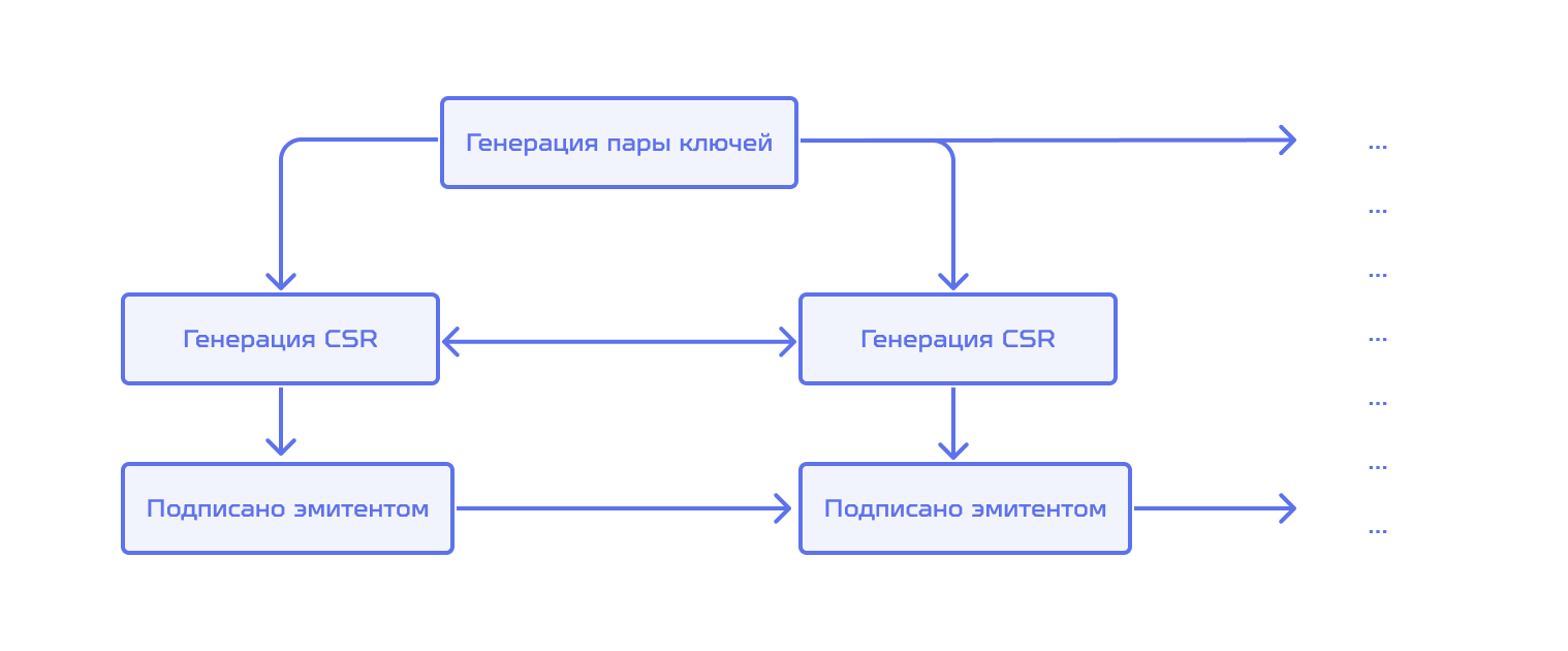 3 rotation