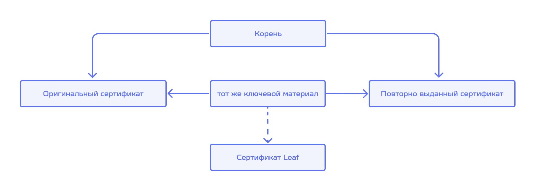 4 rotation