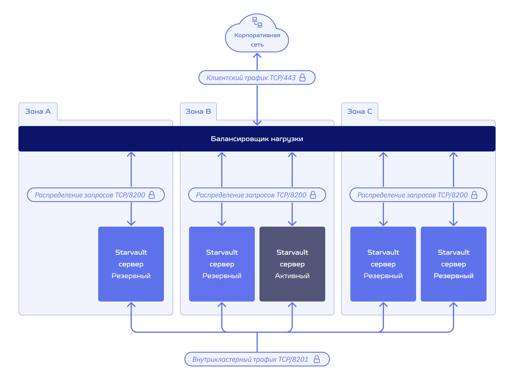 core metrics 1