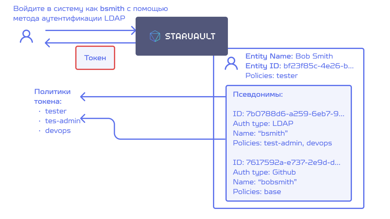 entity policies 1