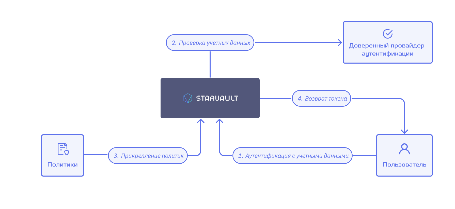 policy concept 2