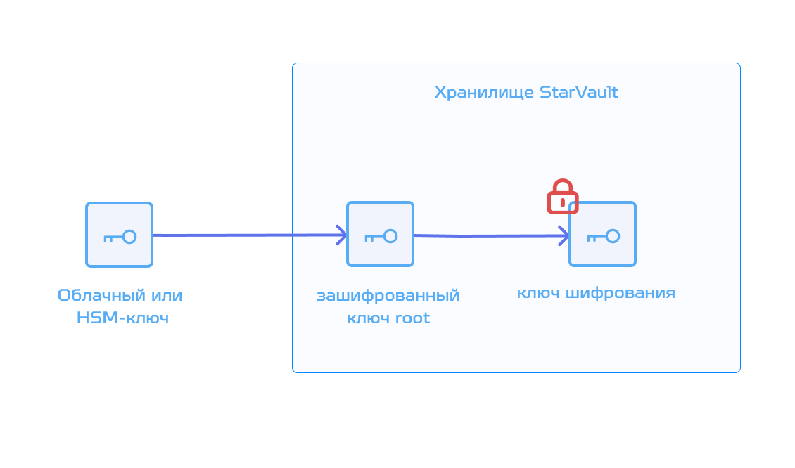 shamir scheme 1