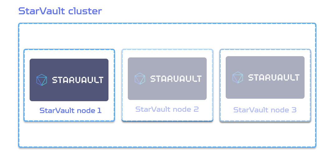 single server cluster