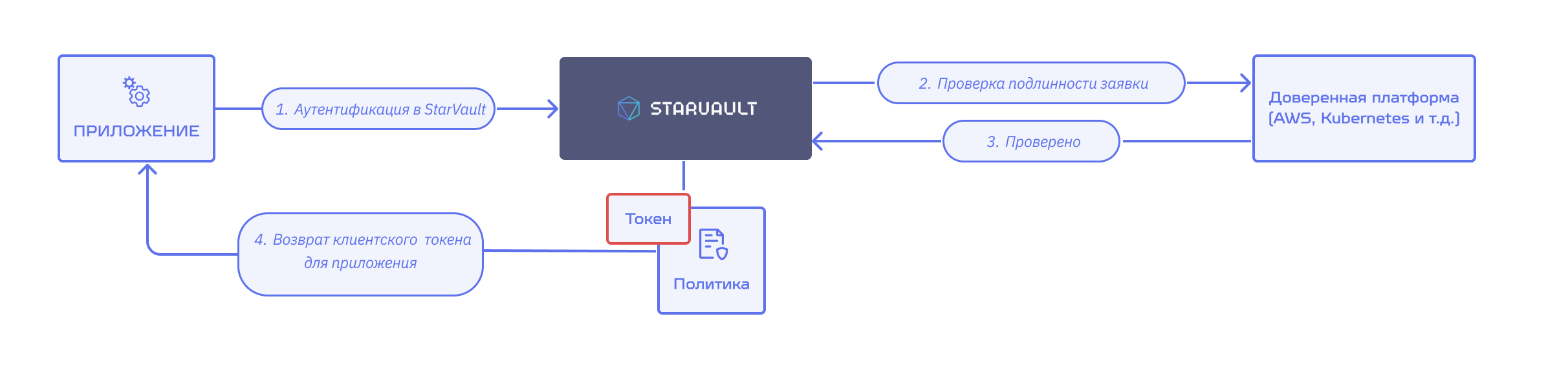 proxy scheme